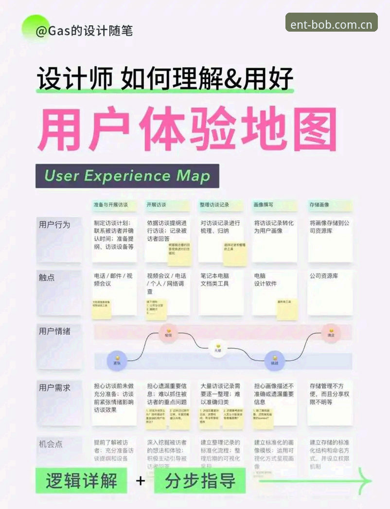 资深用户分享：BOB娱乐注册全流程实战经验，从入门到精通