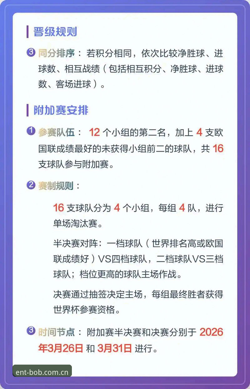 BOB娱乐登录 2030年世界杯扩军至66队深度评测:国足机会与全球足球格局的全面解析